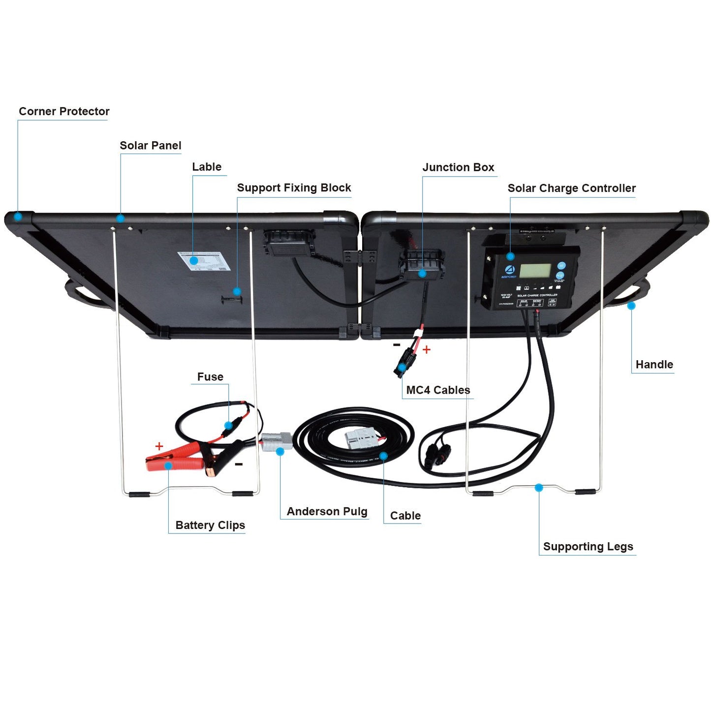 ACOPower Plk 120W Portable Solar Panel Kit, Lightweight Briefcase with