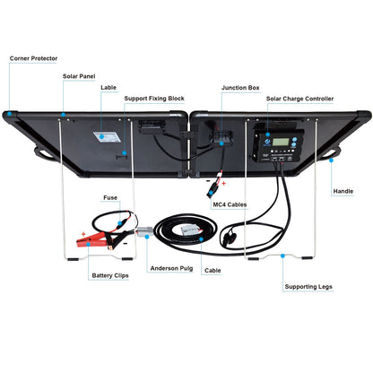 ACOPower Plk 120W Portable Solar Panel Kit, Lightweight Briefcase with