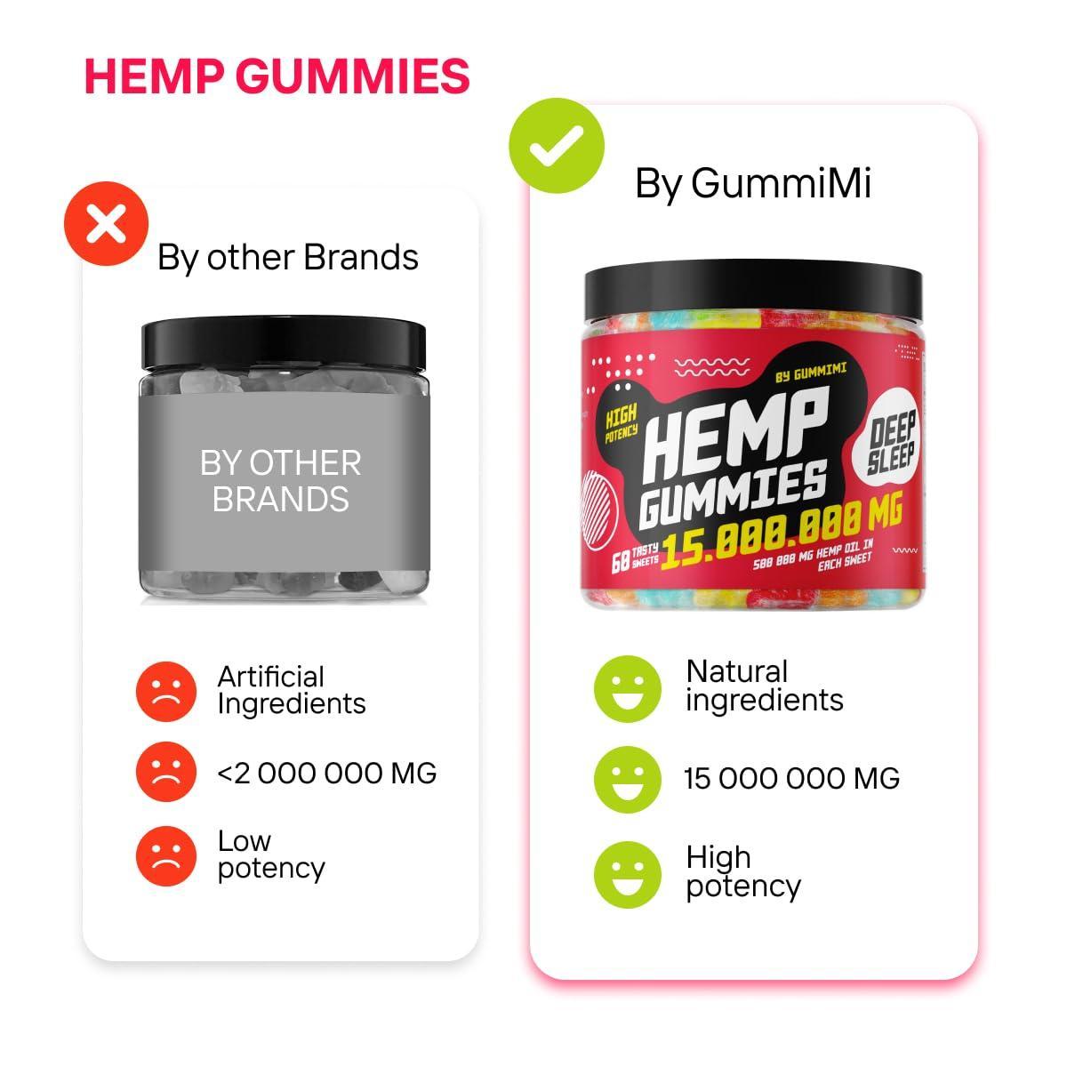 H–µmp Gummies for Deep and Healthy B–µdtime   Ensure the Peace of Body