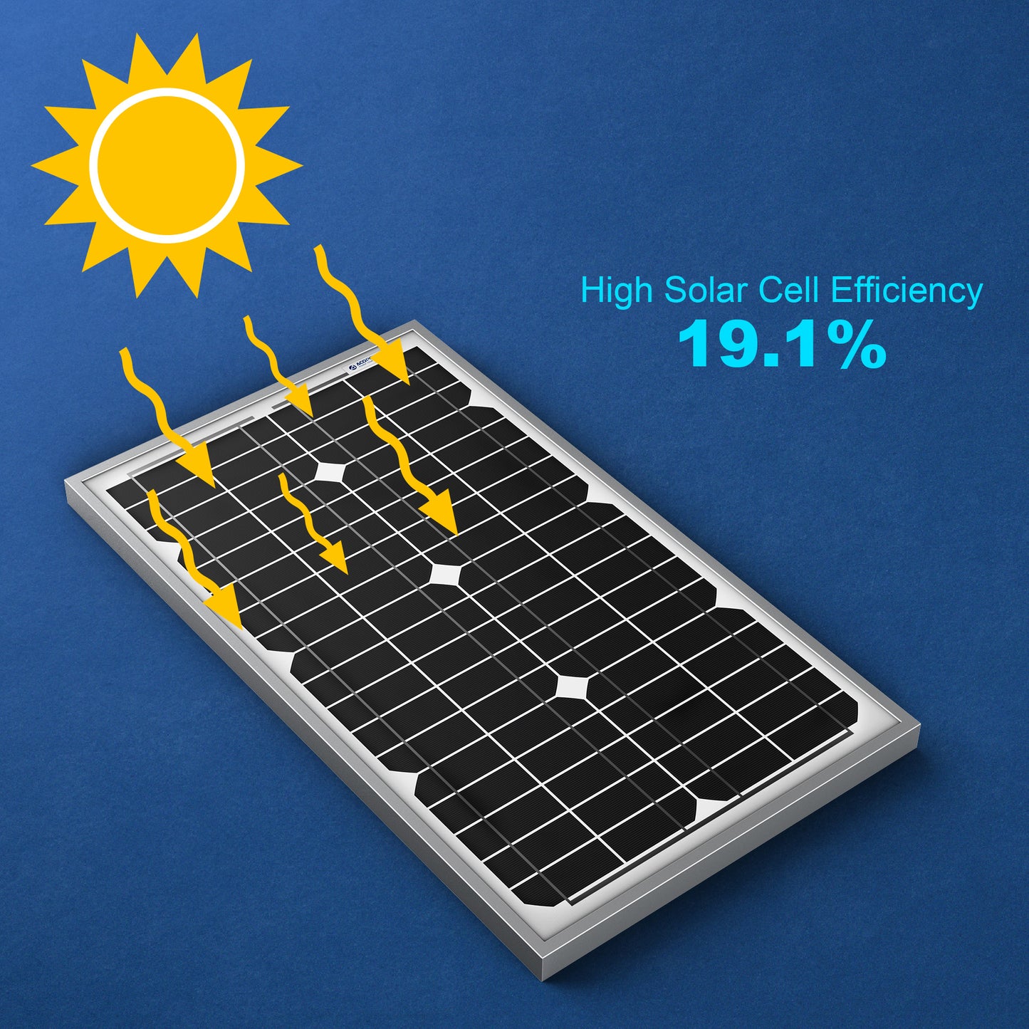 ACOPower 30W Mono Solar Panel for 12 Volt Battery Charging